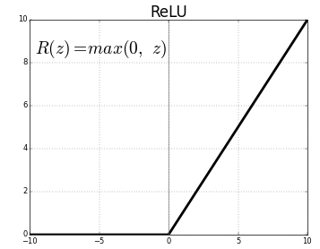 RELU